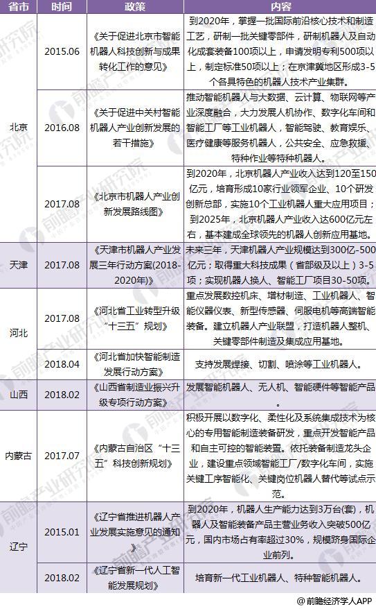 工业机器人3