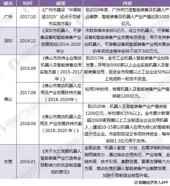 工业机器人8