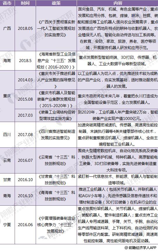 工业机器人6