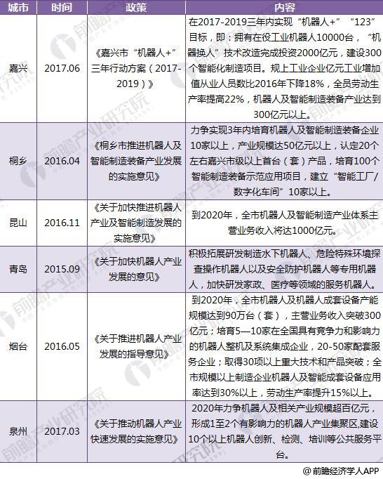 工业机器人9