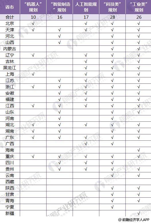工业机器人7