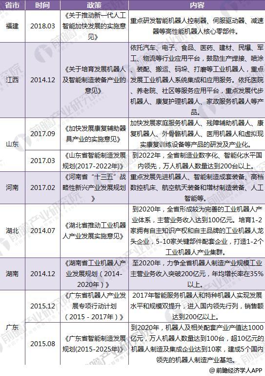 工业机器人5
