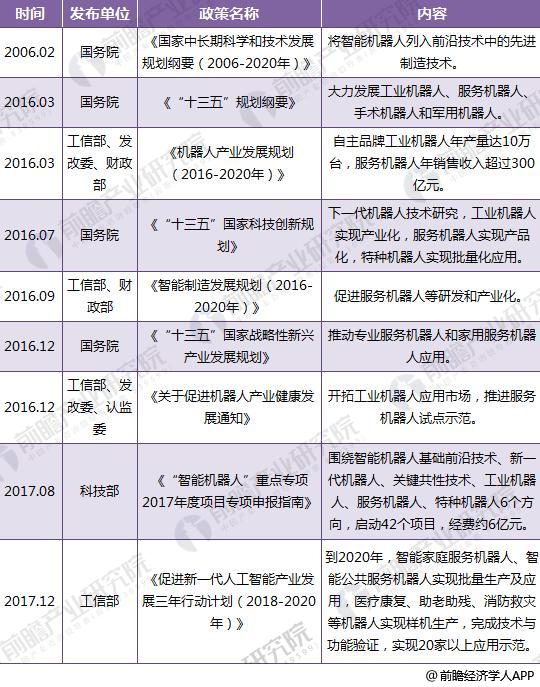 工业机器人2